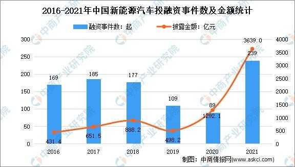 新能源汽车融资结构研究（新能源汽车企业融资）-图1