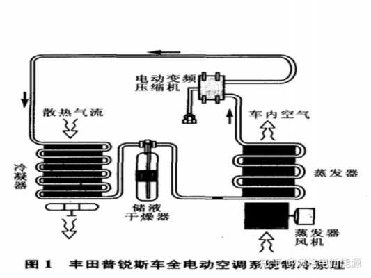 汽车新能源空调部件（新能源汽车空调系统结构）