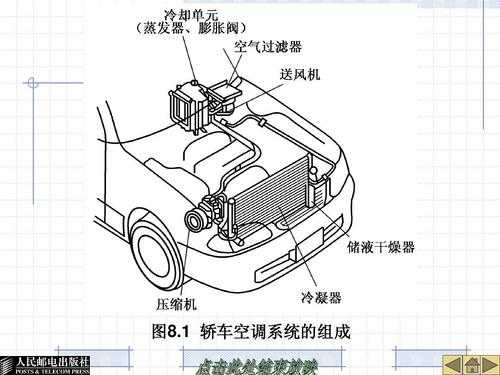 汽车新能源空调部件（新能源汽车空调系统结构）-图2