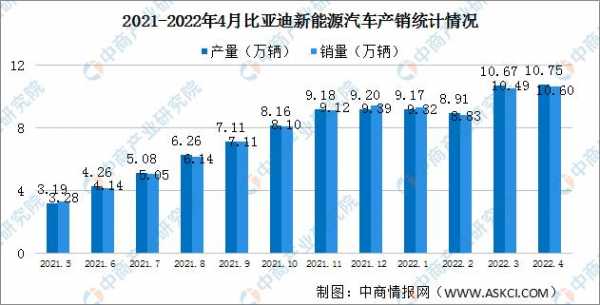 比亚迪新能源汽车海外（比亚迪新能源汽车海外市场销量）-图1