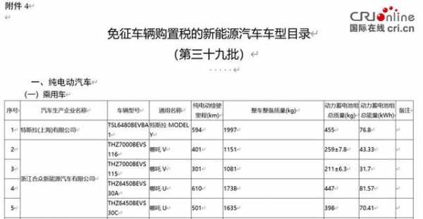 新能源汽车免税吗（新能源汽车免税范围）-图3