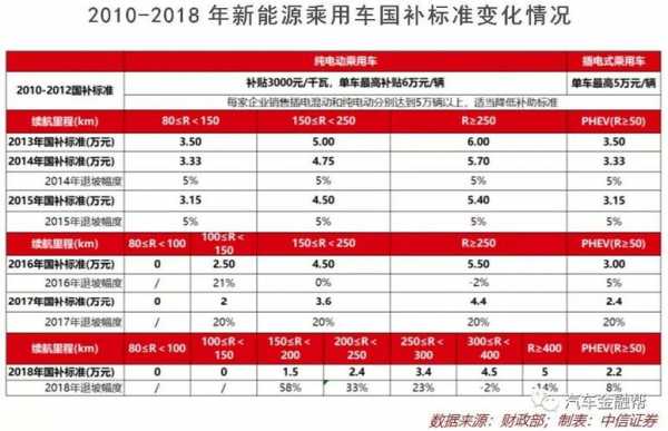 新能源汽车补贴昆明（新能源汽车补贴昆明多少钱）-图2