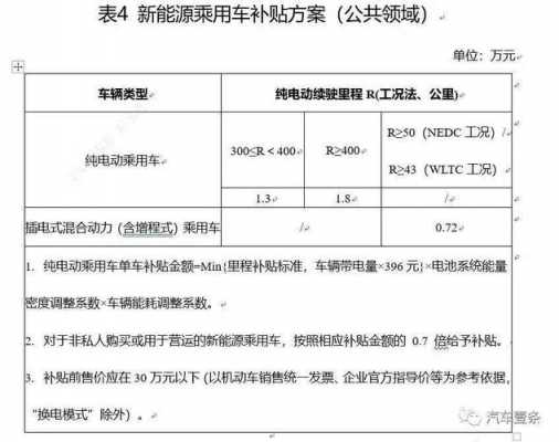 新能源汽车不会退坡（新能源车退坡资金补助标准）-图3