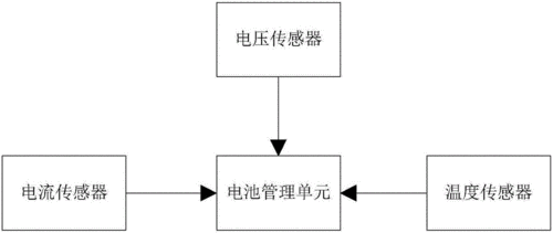 新能源汽车方形电池（新能源汽车方形电池剩余电量监测故障检测方法）