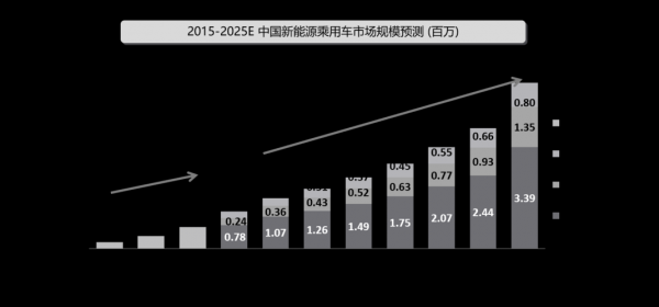 电卡中国新能源汽车（中国新能源卡车现状及趋势）-图2