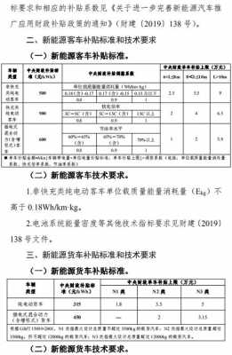 新能源汽车上海补贴（新能源汽车上海补贴多少）-图3