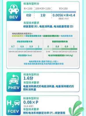 新能源汽车双积分考核（新能源双积分政策 英文翻译）-图2