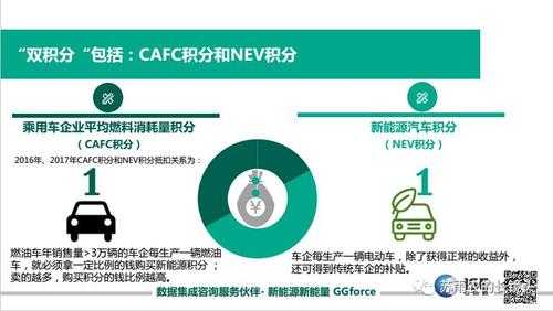 新能源汽车双积分考核（新能源双积分政策 英文翻译）-图1