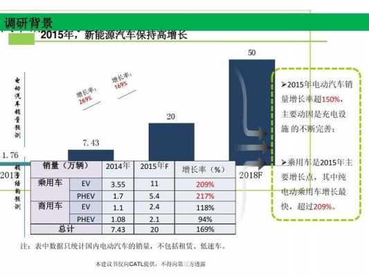 新能源汽车行业分析（新能源汽车行业分析报告ppt）-图3