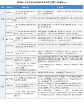 新能源汽车民用充电桩（新能源汽车充电桩相关政策）-图2