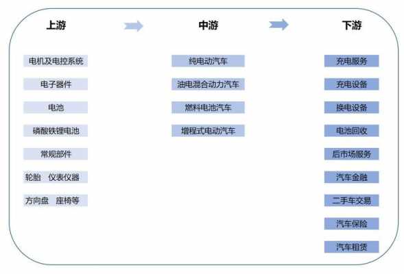 新能源汽车部件目录（新能源汽车部件目录最新）-图1