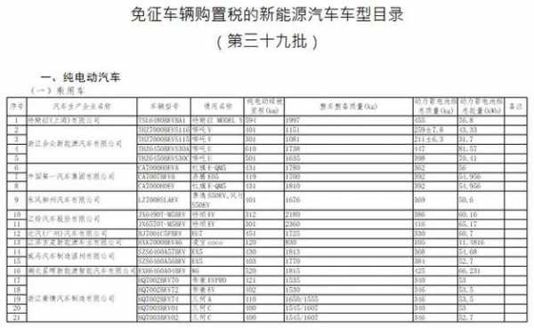 汽车降关税新能源（2020年汽车降关税）-图3