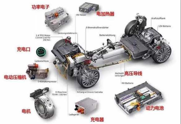 汽车新能源三电（新能源汽车三电的含义）-图3