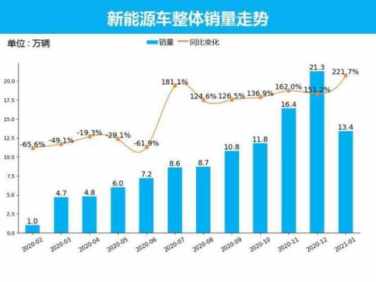 新能源汽车销量发布（新能源车型销量）-图2