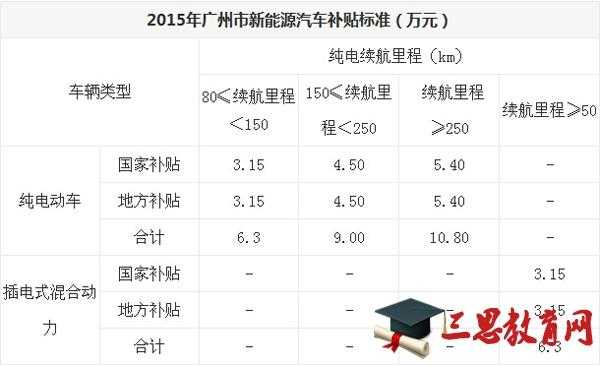 广东省新能源汽车（广东省新能源汽车补贴）