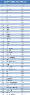 广东省新能源汽车（广东省新能源汽车补贴）-图3