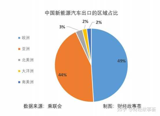 东南亚新能源汽车（东南亚新能源汽车销量）-图3