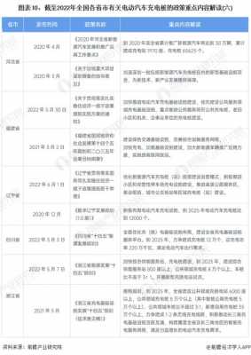 新能源汽车政策最新数据（新能源汽车政策2022）-图3