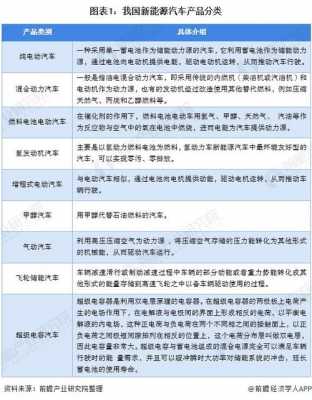 新能源汽车新技术的（新能源汽车新技术的利与弊）-图2