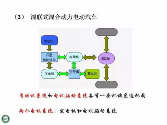 新能源汽车汽车构造（新能源汽车构造图解及原理）-图2