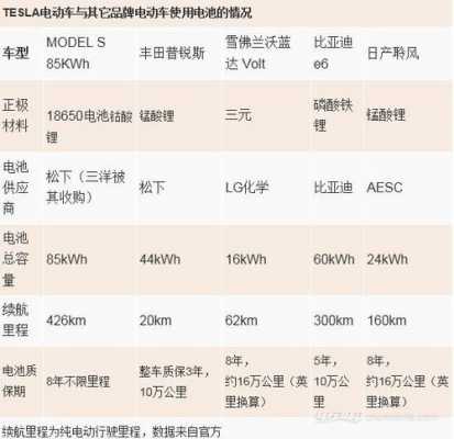 新能源汽车电池数量（新能源汽车电池数量电压续航关系）-图2