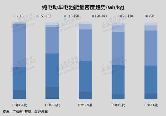 新能源汽车电池数量（新能源汽车电池数量电压续航关系）-图1