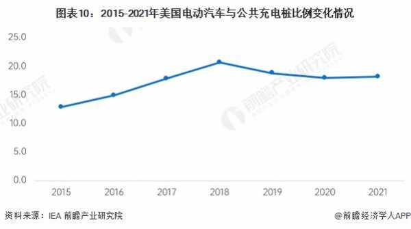 美国新能源汽车普及率（2021美国新能源汽车占比）-图2