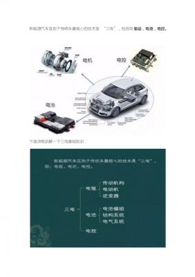 新能源汽车三电系统（新能源汽车三电系统英语翻译）-图1