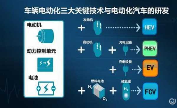 新能源汽车三电系统（新能源汽车三电系统英语翻译）-图2