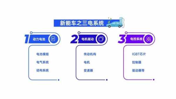 新能源汽车三电系统（新能源汽车三电系统英语翻译）-图3