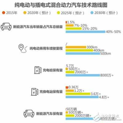 新能源汽车主要难题（新能源汽车面临的问题与挑战）-图3