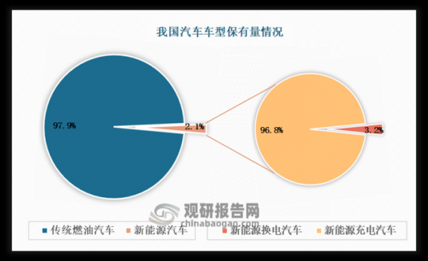 新能源汽车主要难题（新能源汽车面临的问题与挑战）-图2