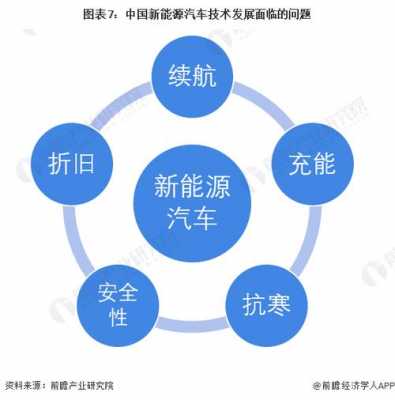 新能源汽车主要难题（新能源汽车面临的问题与挑战）-图1