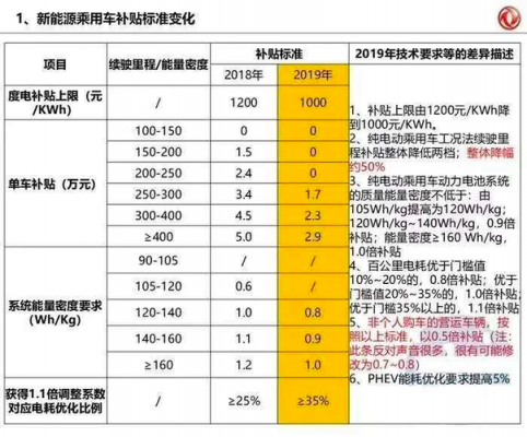 新能源汽车补贴江西（新能源汽车补贴价格表）