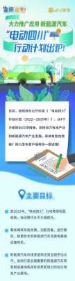 四川新能源汽车产业规划（四川新能源汽车产业规划方案）-图2