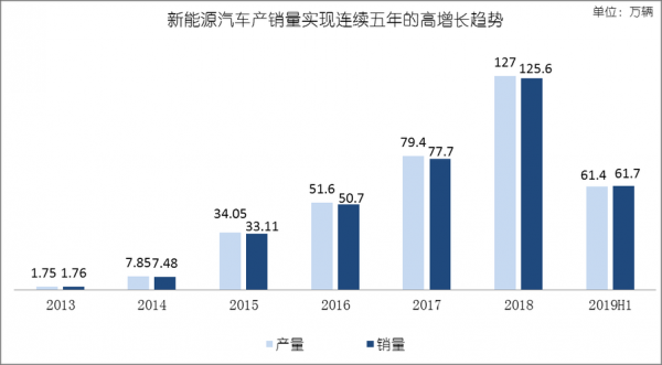 我国新能源汽车的总结（我国新能源汽车产业的发展现状）-图1