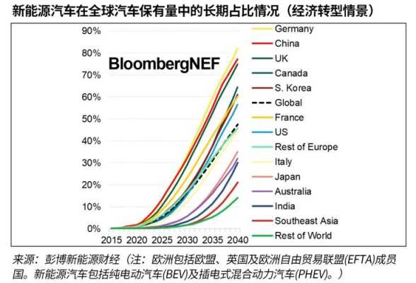 国外新能源汽车占比例（国外新能源汽车保有量）-图2