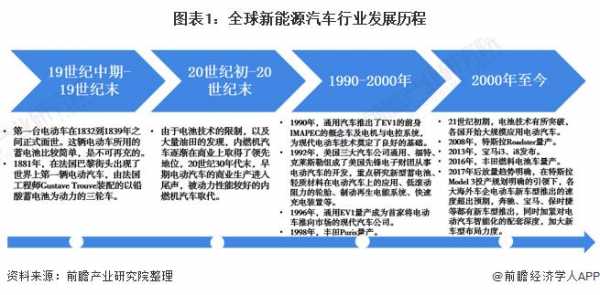 新能源汽车国外创意（国外新能源汽车发展史）-图2