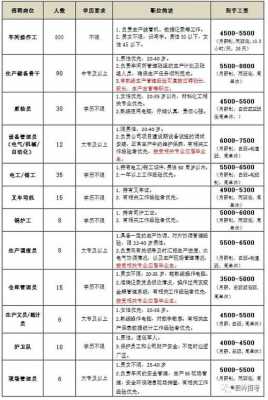 泉州新能源汽车招聘（泉州新能源公司排名大全）