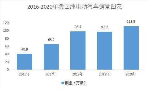 中国2016新能源汽车（2016新能源汽车销量排行榜）-图2