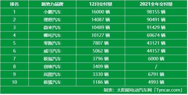 新能源环保汽车品牌（新能源环保汽车品牌排行）-图3