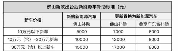 新能源汽车佛山（新能源汽车佛山补贴到什么时候）