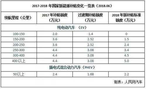 杭州新能源汽车认证（杭州新能源汽车年检规定）-图3