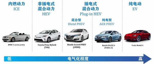 增程的新能源汽车（增程的新能源汽车有哪些）-图3