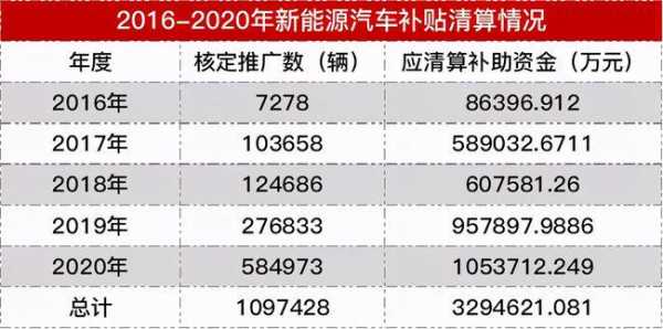 新能源汽车补贴后报价（新能源汽车补贴后报价多久到账）-图2