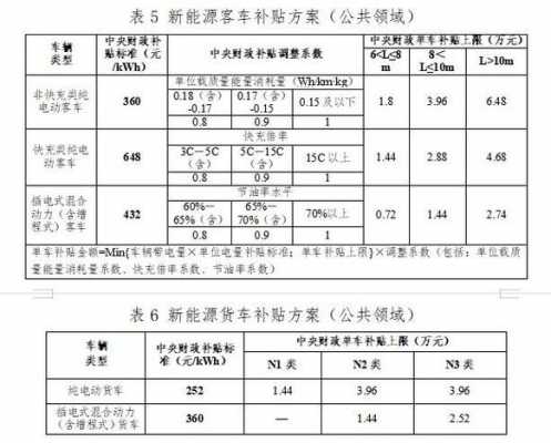 新能源汽车补贴后报价（新能源汽车补贴后报价多久到账）-图3