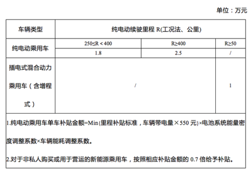 新能源汽车补贴后报价（新能源汽车补贴后报价多久到账）-图1