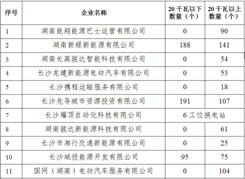 长沙新能源汽车指标（长沙新能源汽车指标公示）-图1