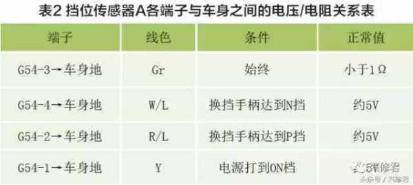 新能源汽车绝缘阻值（新能源汽车绝缘阻值计算公式）-图2