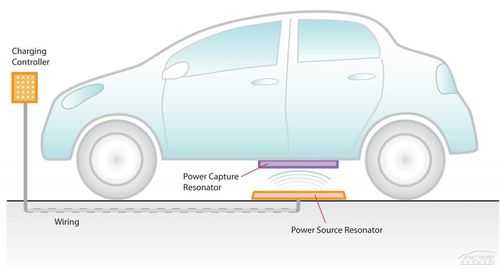 新能源汽车无线充电普及（新能源汽车无线充电普及了吗）-图3